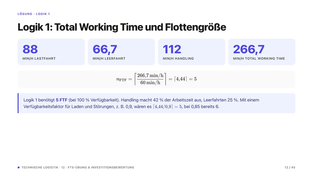 Folie „Logik 1: Total Working Time und Flottengröße“