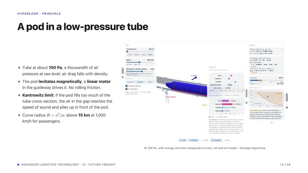 Folie „A pod in a low-pressure tube“