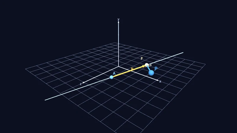 Point-to-line distance in 3D
