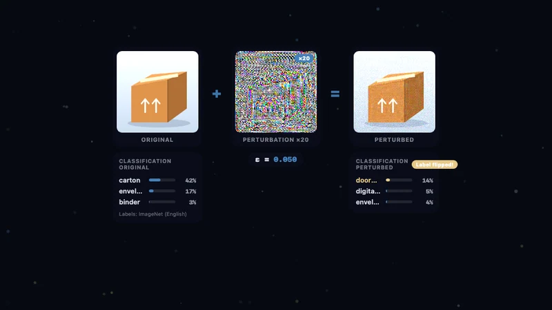 Adversarial Examples