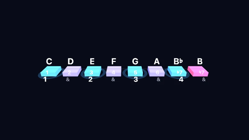 Bebop-Skala