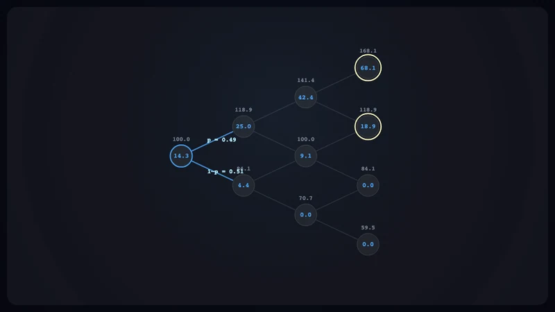 Binomial tree — concept