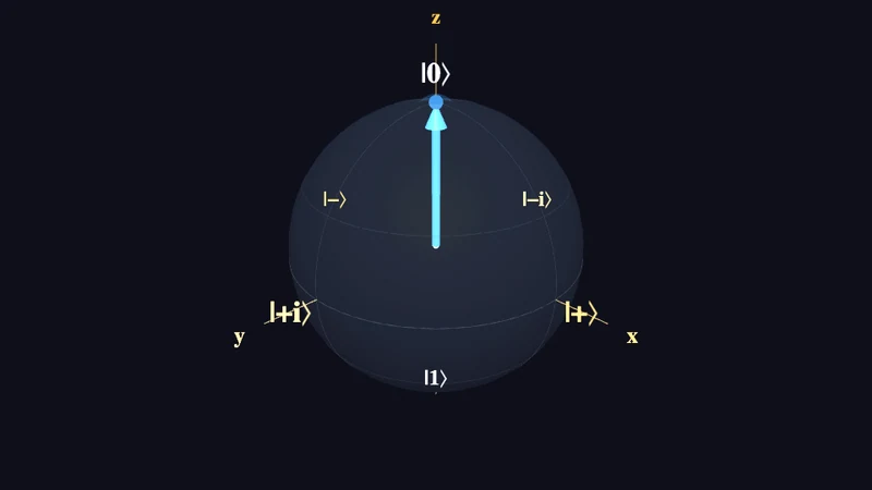 Bloch-Kugel (Qubit)