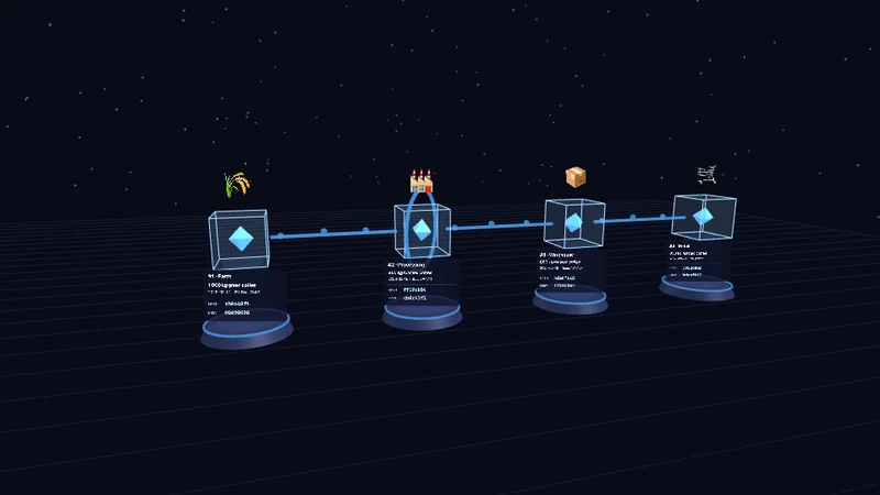 Blockchain-Traceability