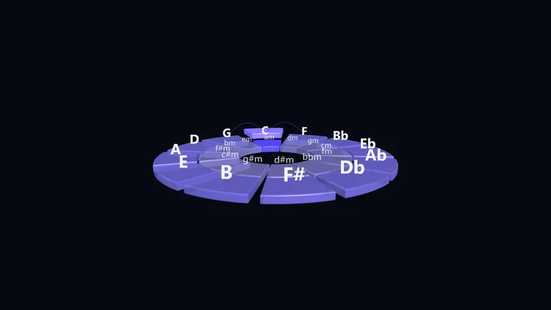 Quintenzirkel 3D