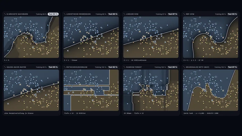 Classifier arena
