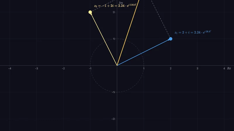 Komplexe Addition