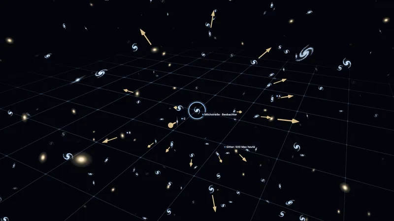 Expansion des Universums (3D)