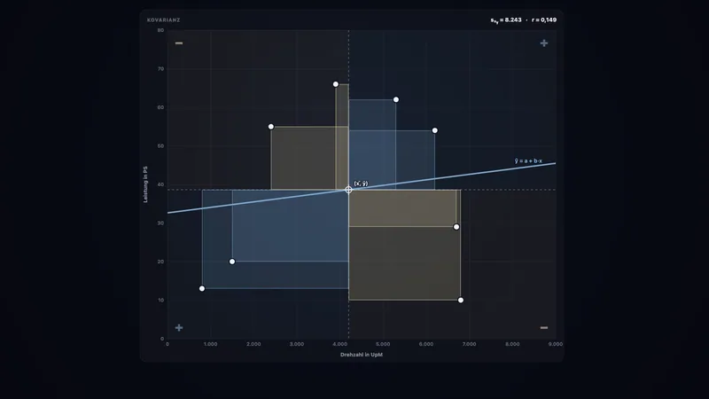 Kovarianz & Regression 2.0