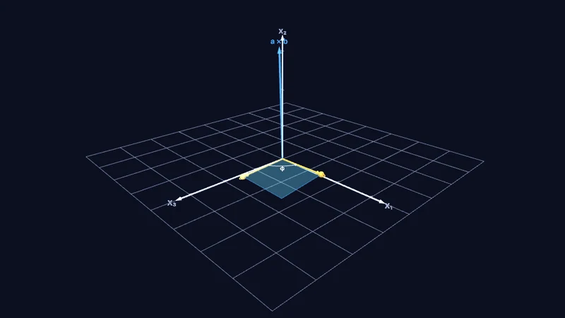 Cross and scalar triple products in 3D