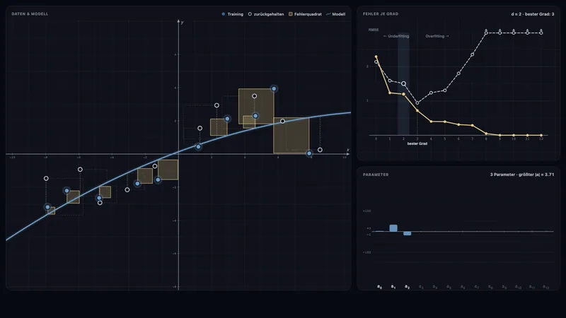Curve-Fitting-Playground