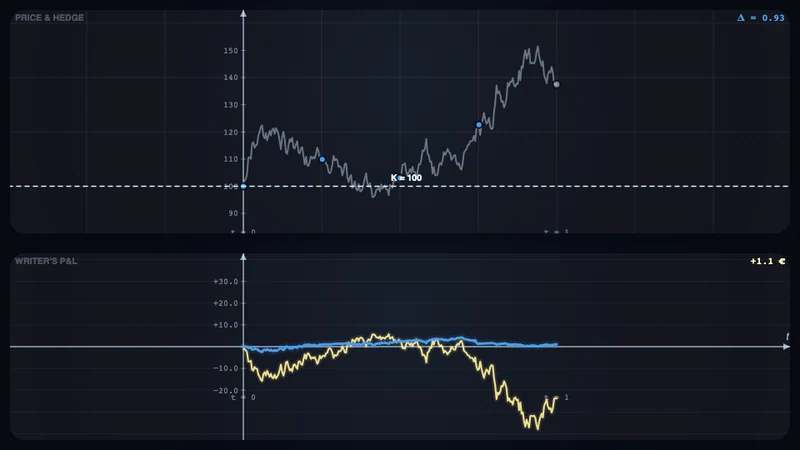 Delta hedging — concept