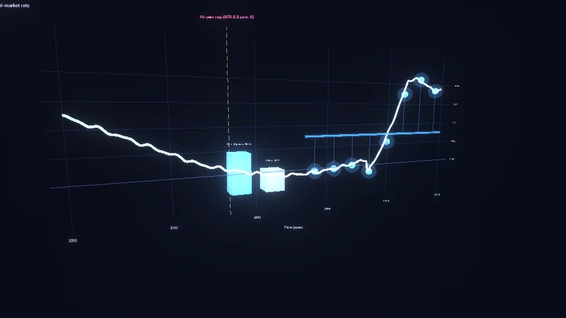 Einlagen-Modellierung — Gleitender Durchschnitt