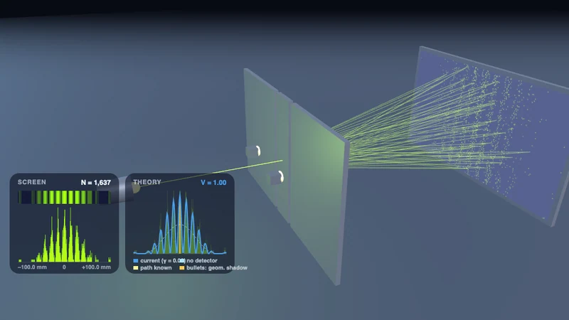 Double slit — observer on, pattern gone (3D)