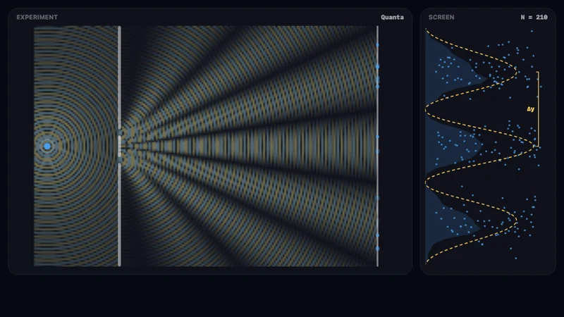 The double-slit experiment