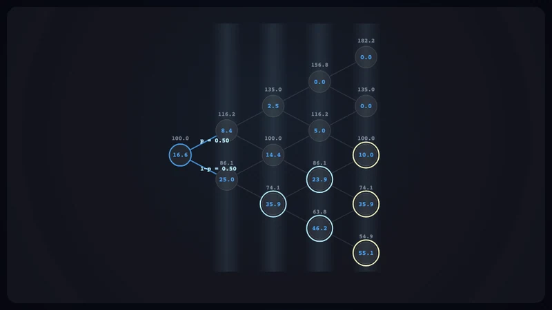 Exercise styles — concept