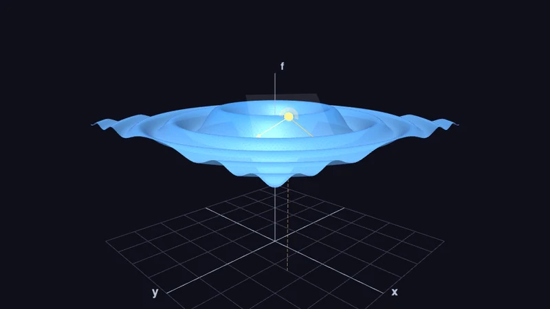 Lokales Extremum (3D)