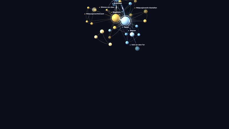 Figurenkonstellation
