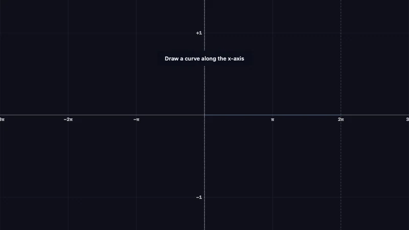Fourier zeichnen