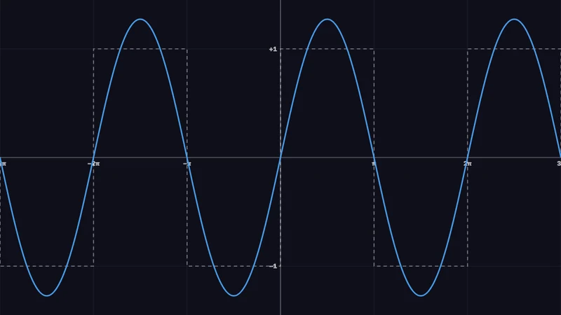 Fourierreihe 5 Funktionen