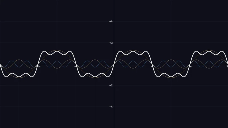 Fourier-Synthese