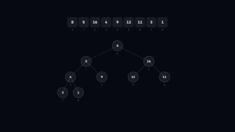 Heapsort