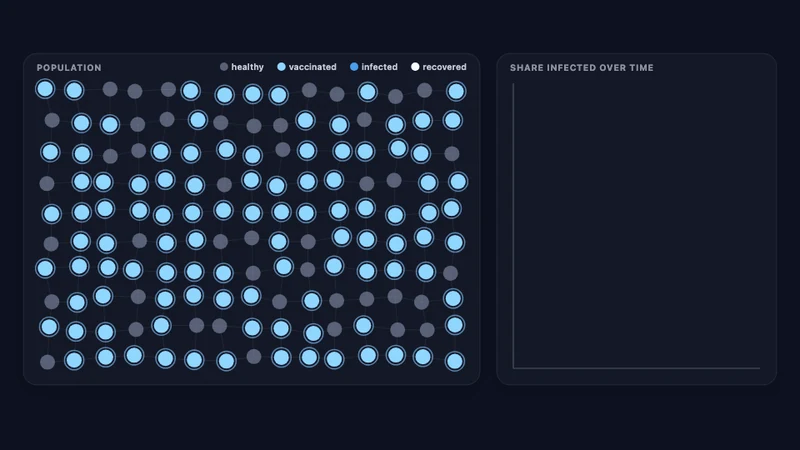 Vaccination & herd immunity