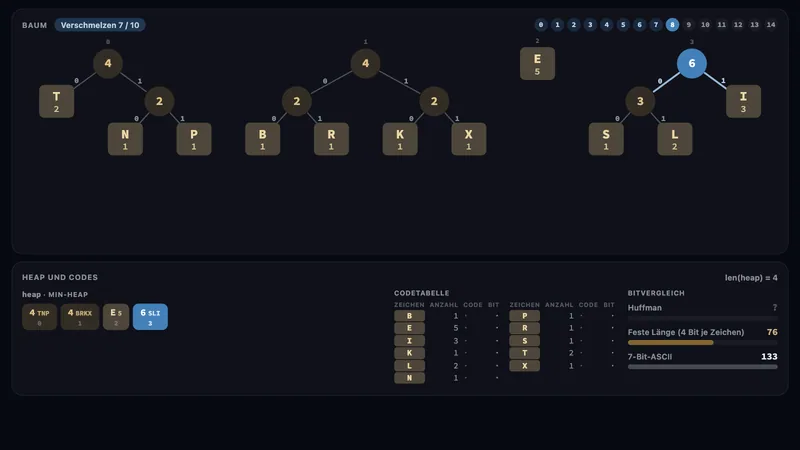 Huffman-Code Schritt für Schritt