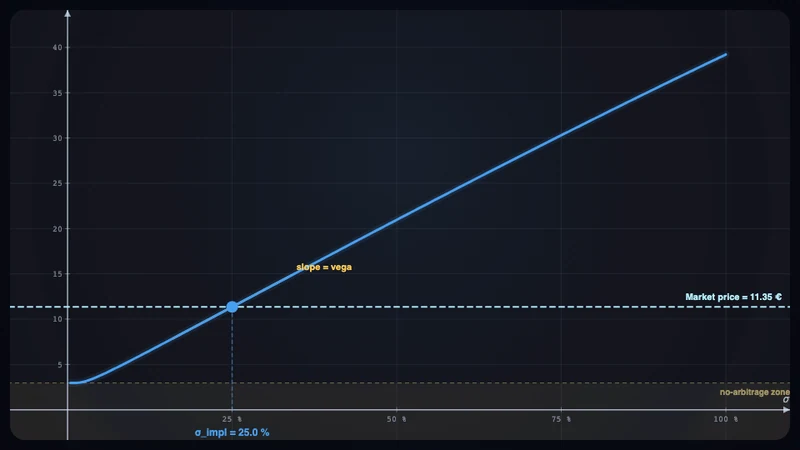 Implied volatility — concept