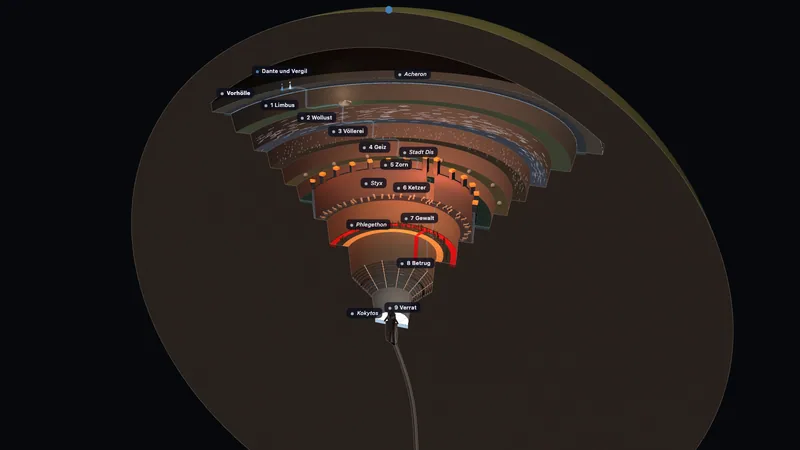 Dantes Inferno