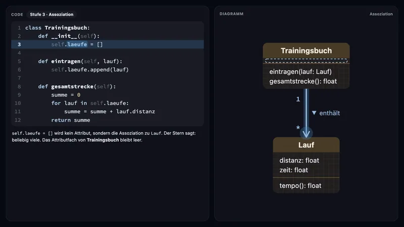 Klassendiagramm und Code im Gleichlauf