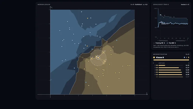 k-Nearest Neighbors (kNN)