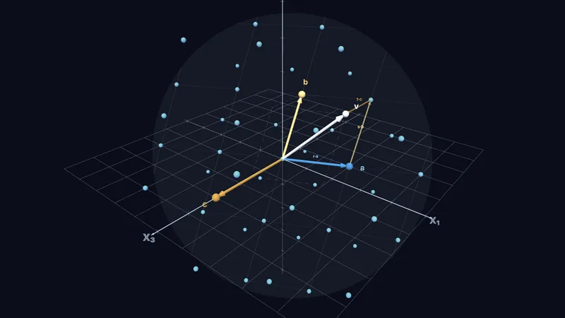 Linearkombination & lineare Unabhängigkeit (3D)