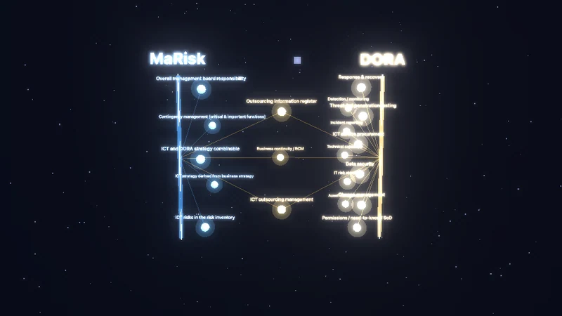 MaRisk / DORA-Mapper