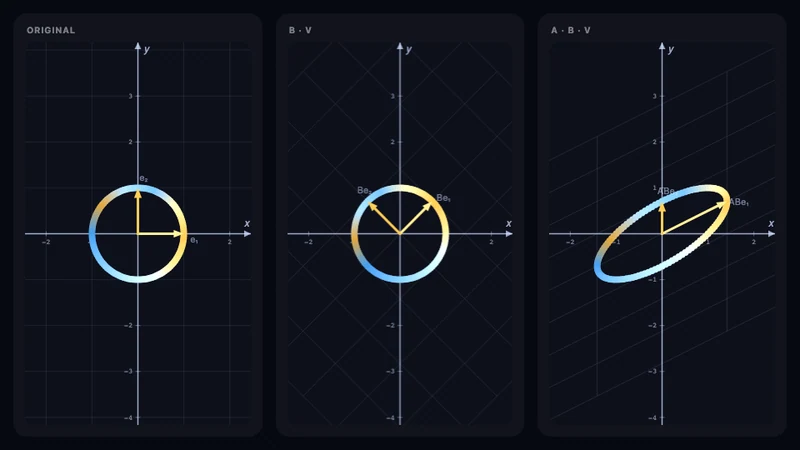 Matrizenmultiplikation