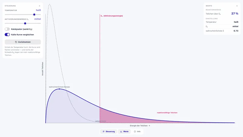 VisuApp „Maxwell-Boltzmann-Verteilung" — Vorschau