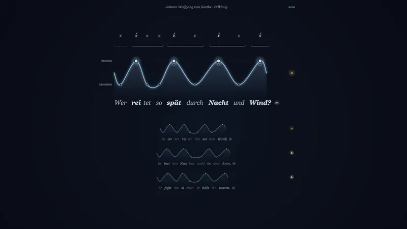 Metrum-Welle