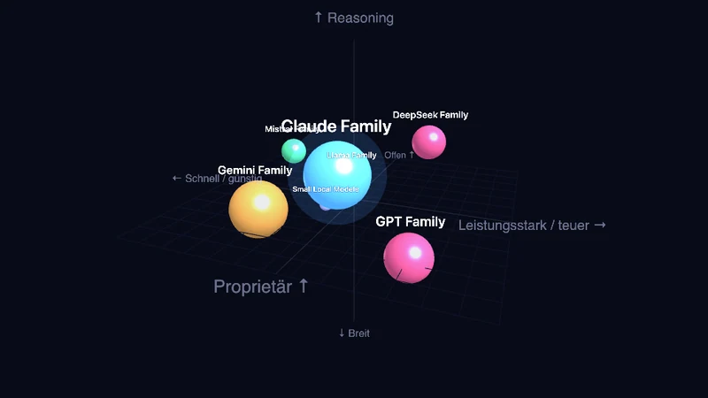 AI model landscape 2026
