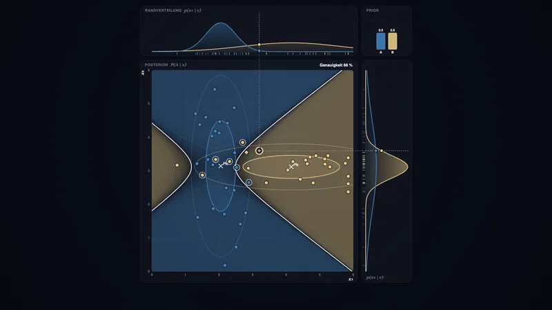 Naïve Bayes classifier