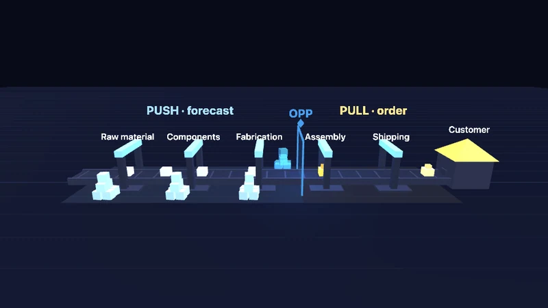 Order Penetration Point