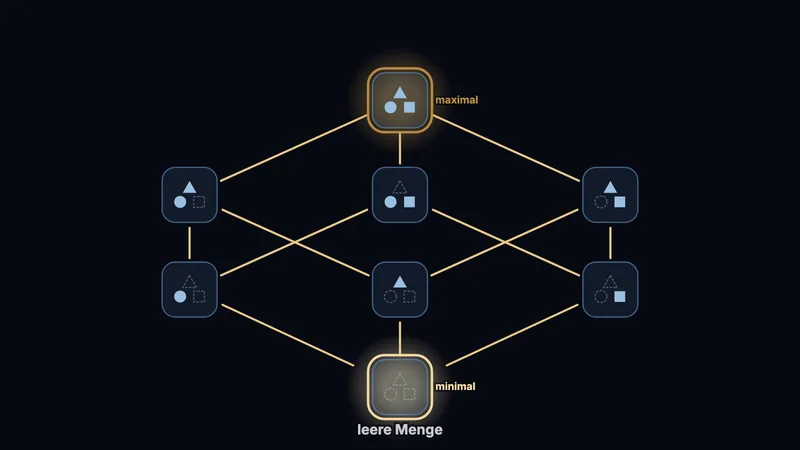 Ordnungen und Hasse-Diagramme
