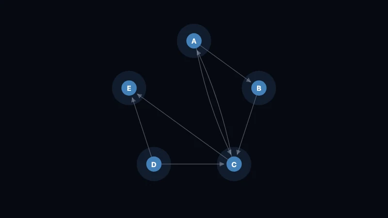 PageRank