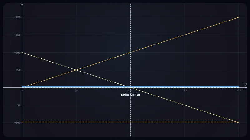 Put-call parity — details