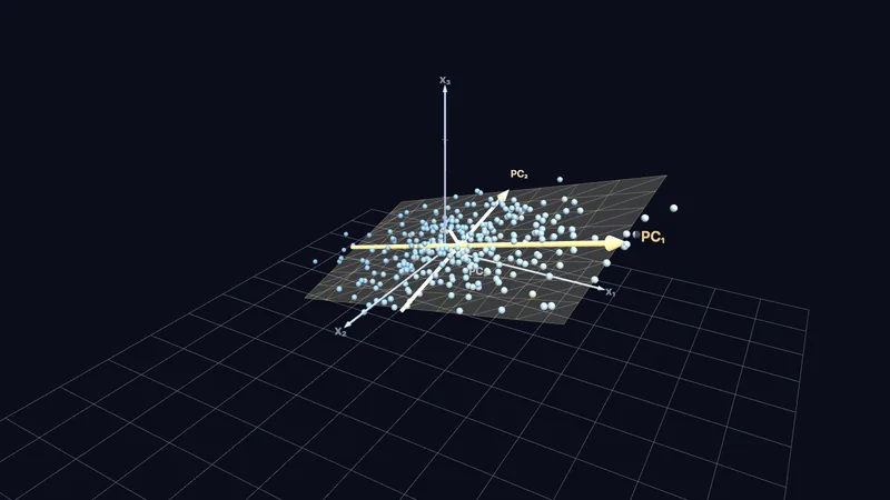 PCA — Principal Component Analysis