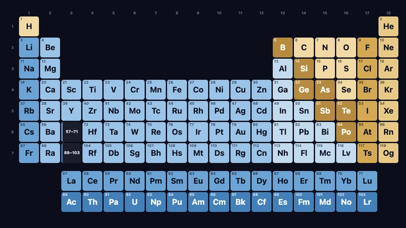 Periodensystem