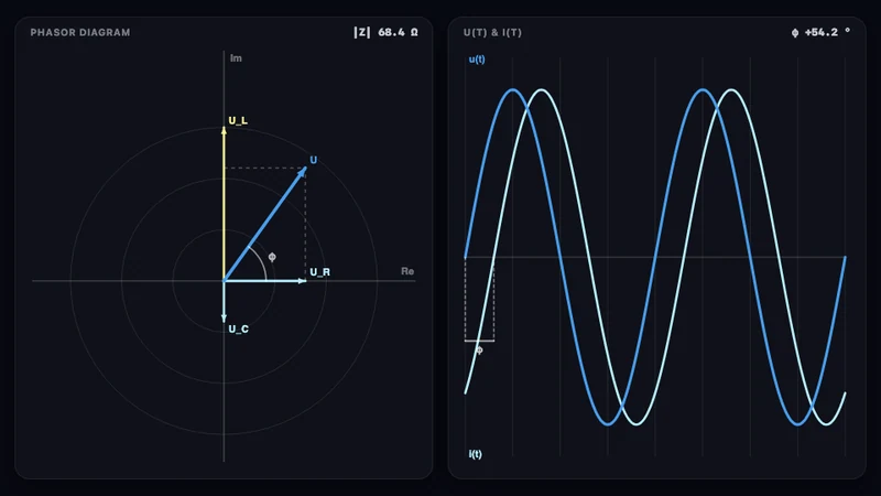 Phasors & impedance