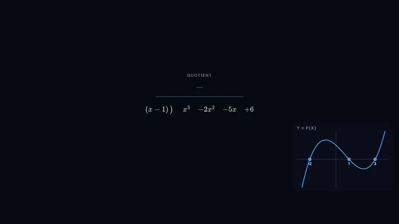 Polynomdivision — Schritt für Schritt