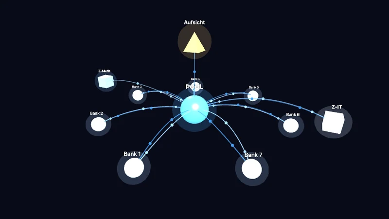 Pool-Datenfluss