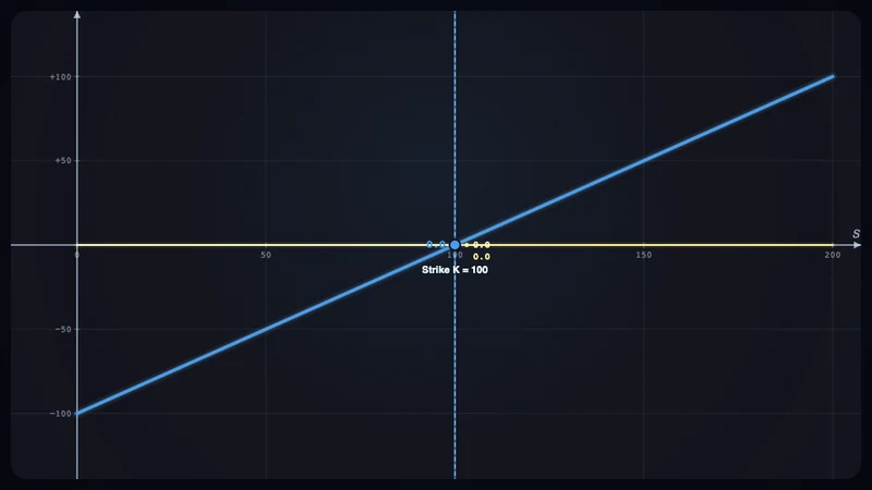 Put-call parity — concept