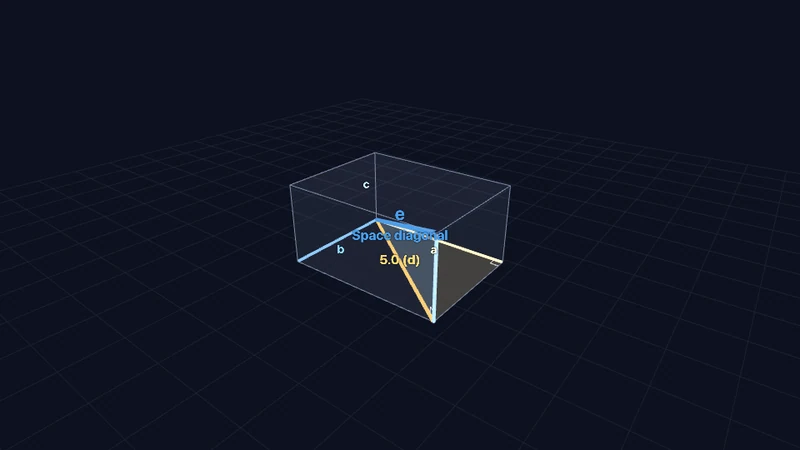 Raumdiagonale (3D)